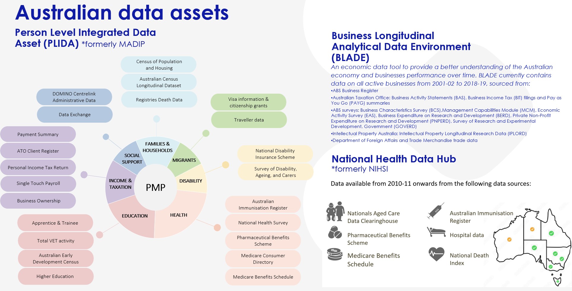 Australian data assets