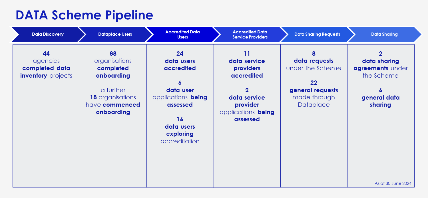 A diagram of a serviceDescription automatically generated with medium confidence