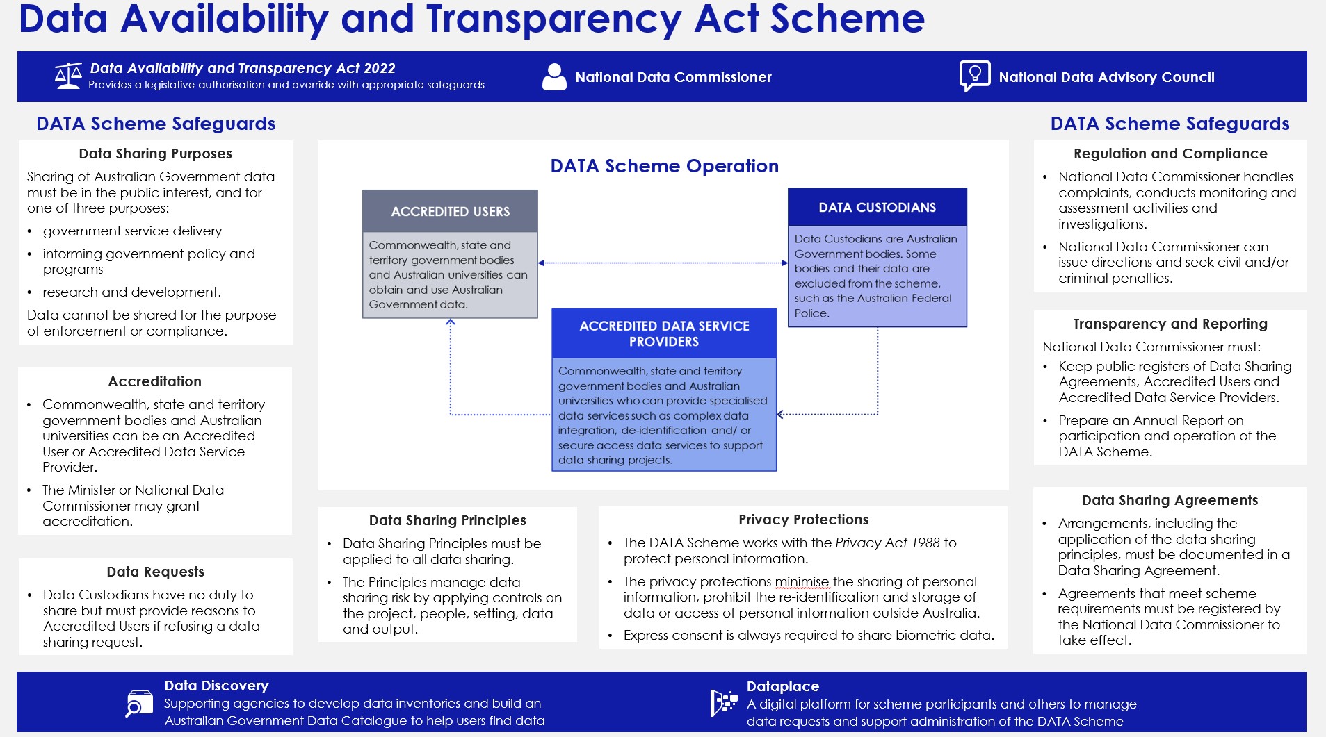 The DATA Scheme and how it works on a page.