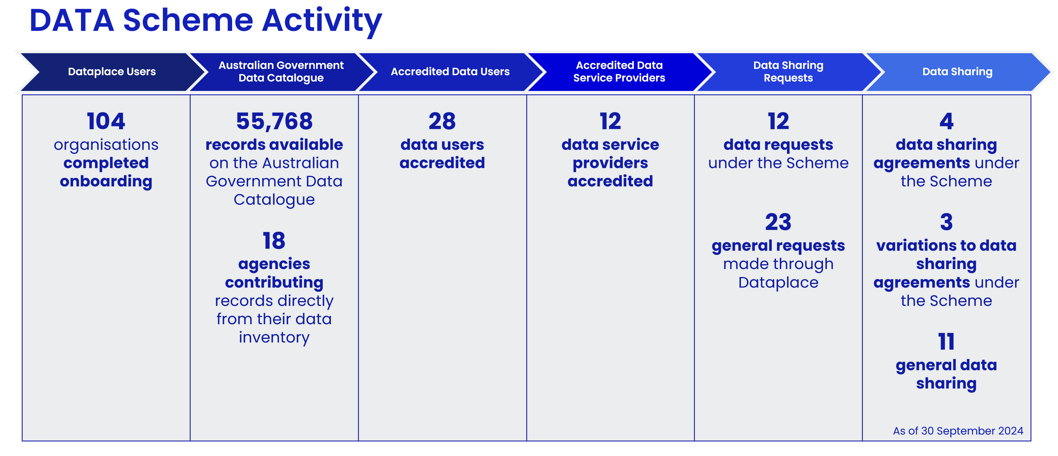 DATA Scheme Activity